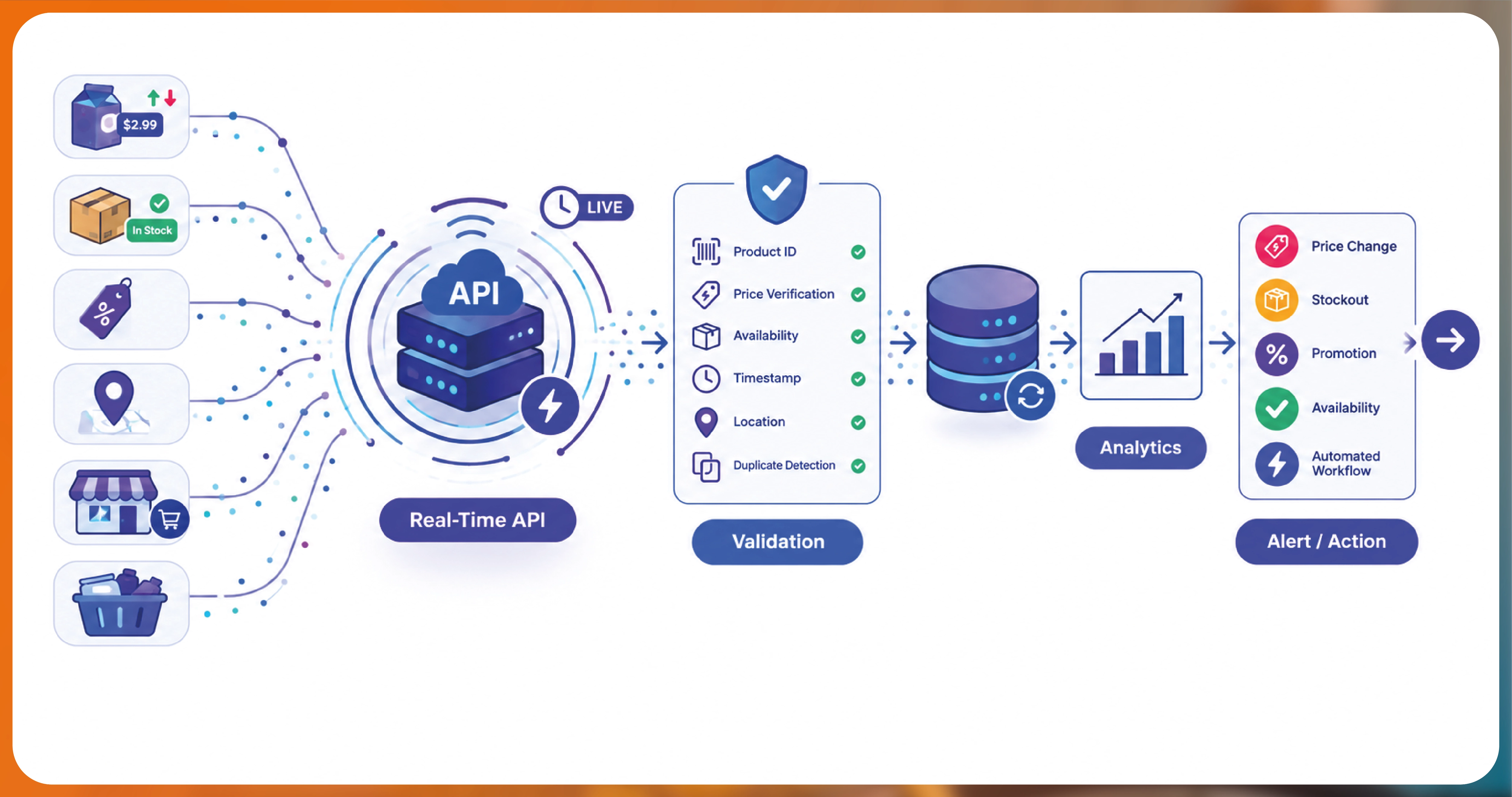 Real-Time API vs Batch Data for Q-Commerce - Which Approach Solves Data Freshness Challenges?